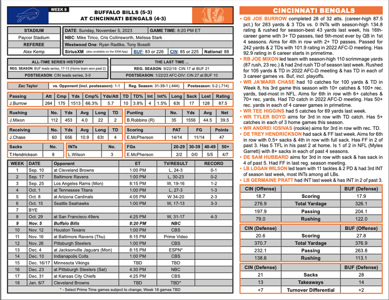 Bills at Bengals
