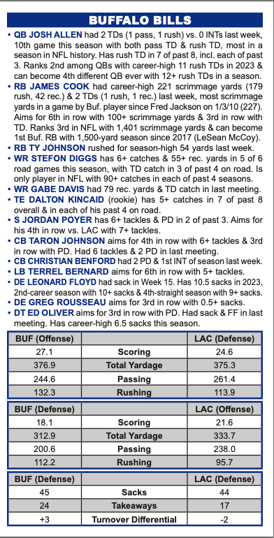 Bills at Chargers