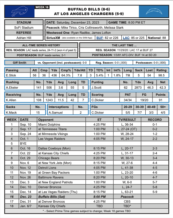 Bills at Chargers
