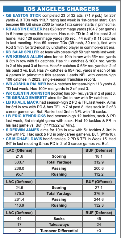 Bills at Chargers