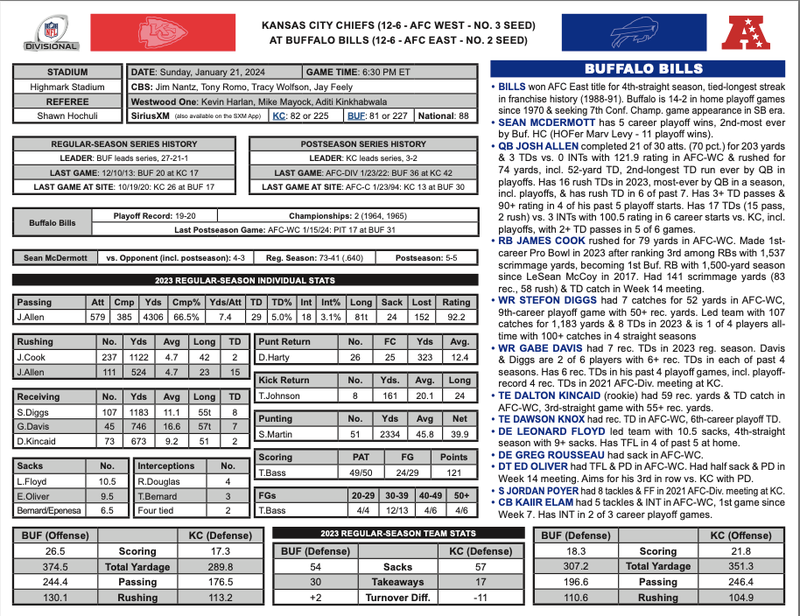 Chiefs at Bills