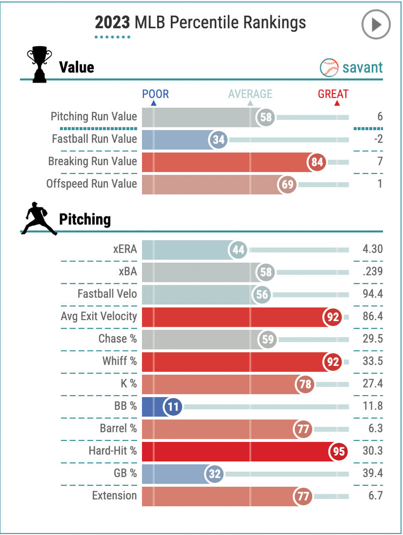 Baseball Savant