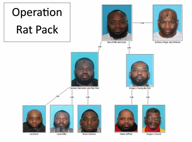 Nine men accused of Delaware County drug trafficking ring