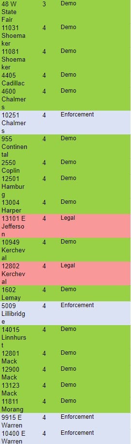 Excel list