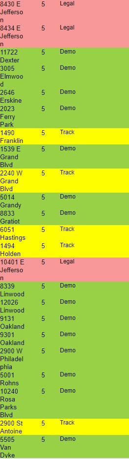 Excel list