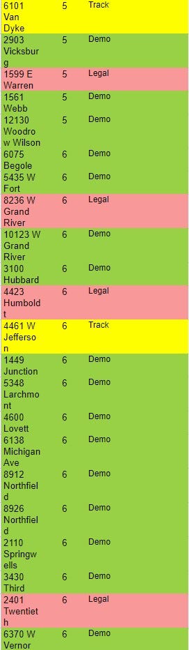 Excel list