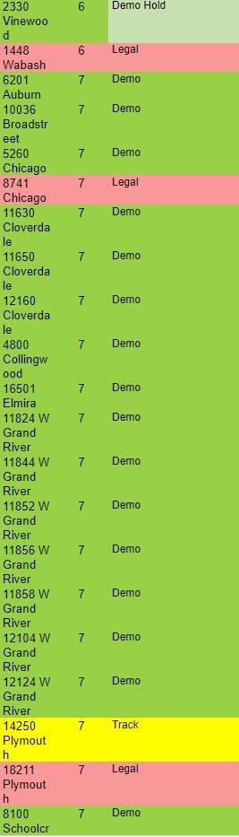 Excel list