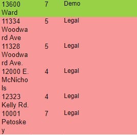 Excel list