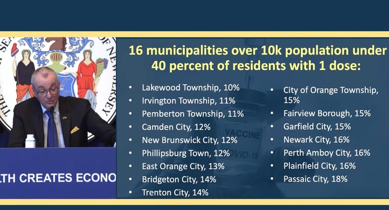 An incorrect slide of information about COVID-19 vaccination rates below 40 percent in New Jersey municipalities.