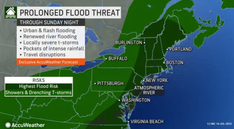 AccuWeather