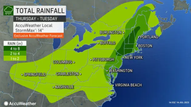 AccuWeather