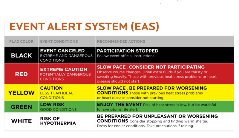 EAS