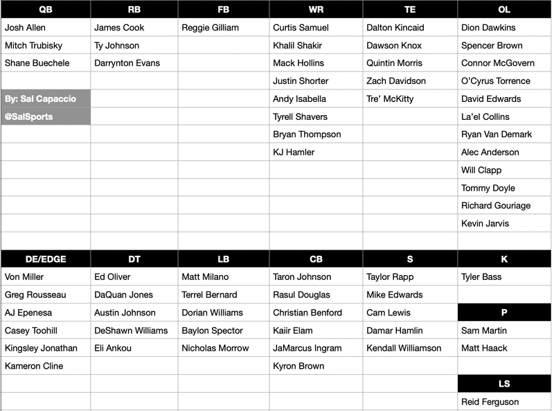 Bills roster