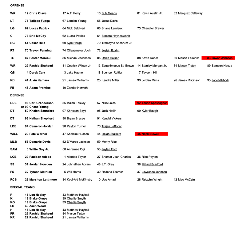 Depth chart