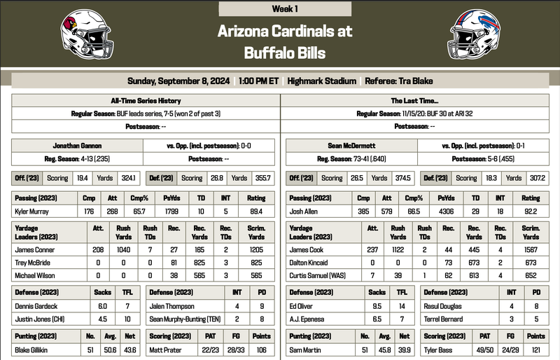 Bills/Cardinals