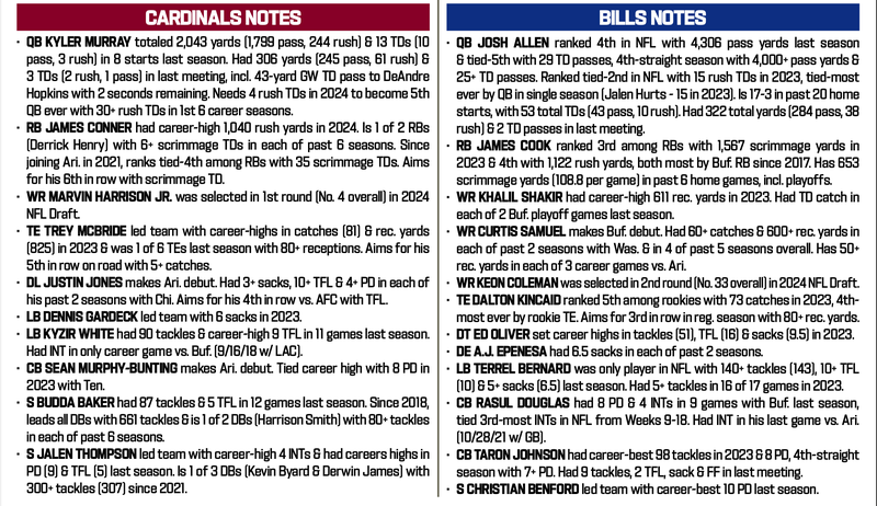 Bills/Cardinals