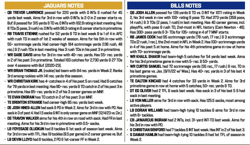 JAGUARS AT BILLS
