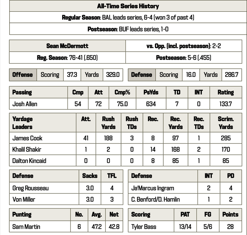 Bills at Ravens