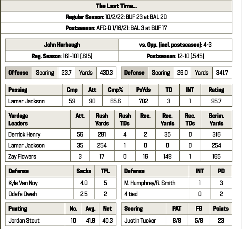 Bills at Ravens