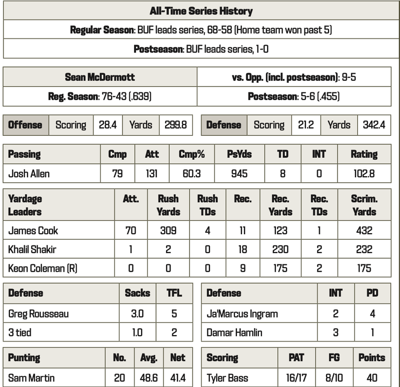Bills at Jets