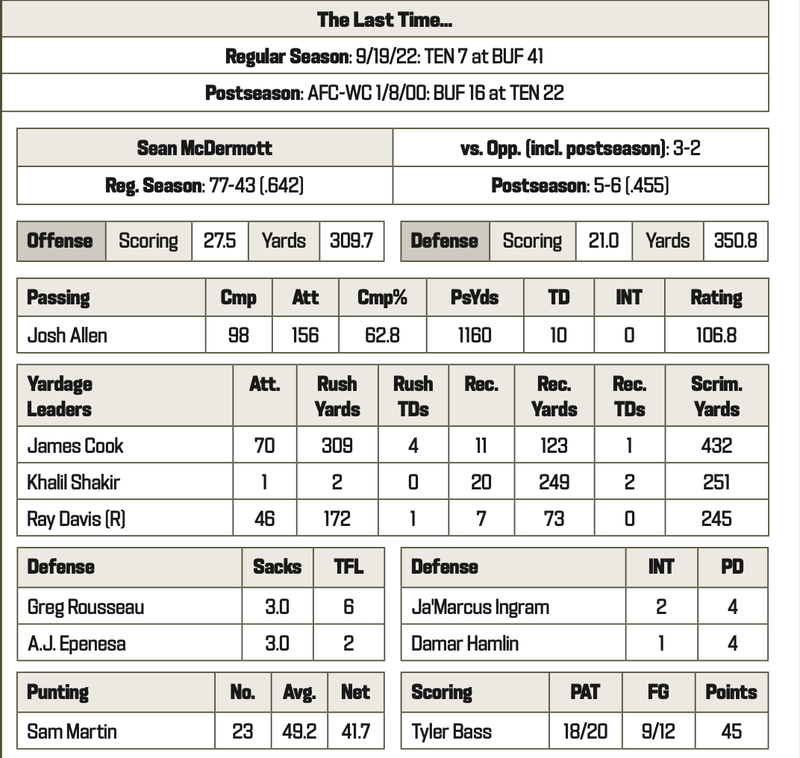 Titans at Bills