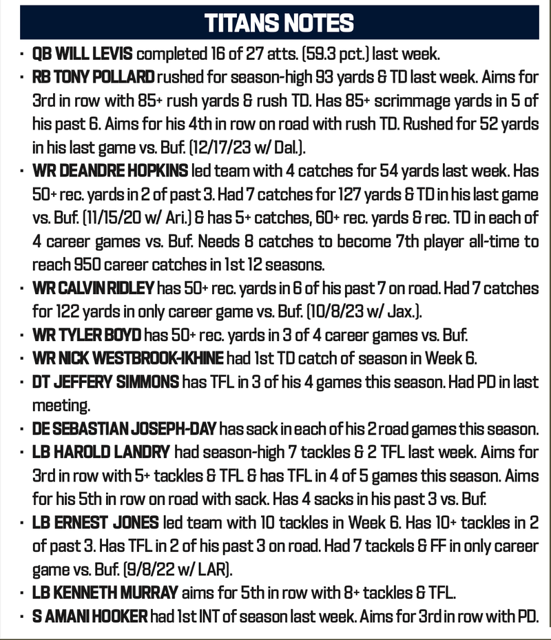 Titans at Bills