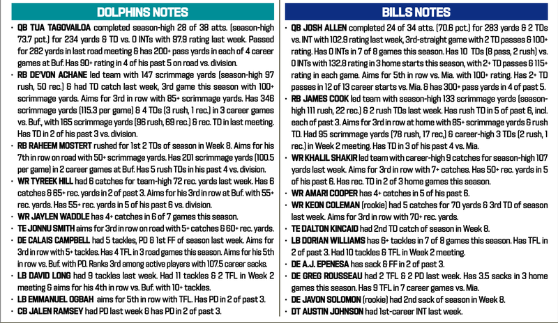 Dolphins at Bills