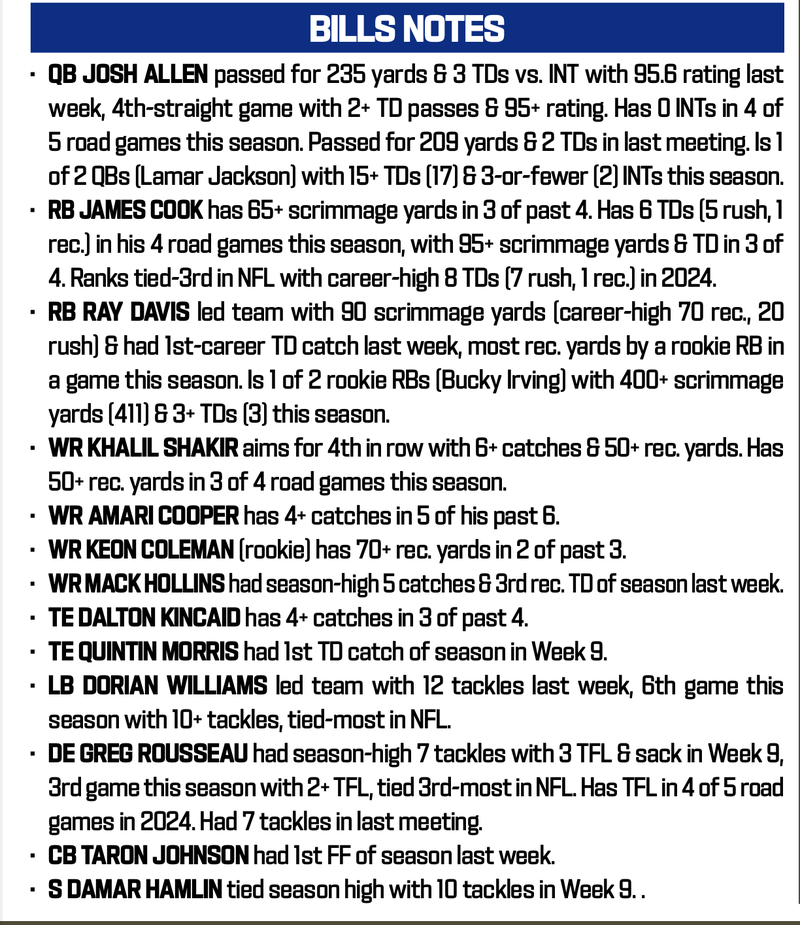 Bills at Colts