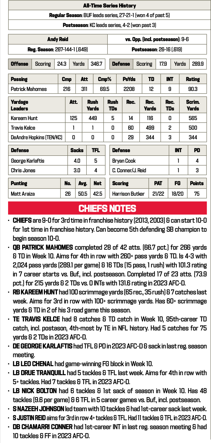 Chiefs at Bills