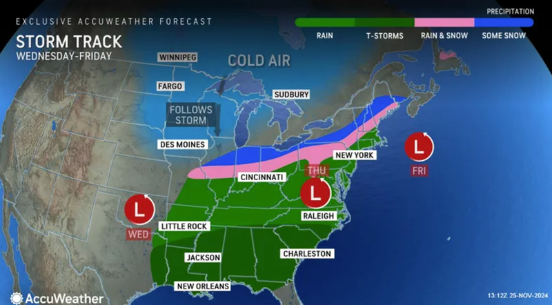 clima thanksgiving