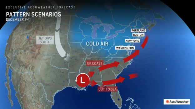 AccuWeather