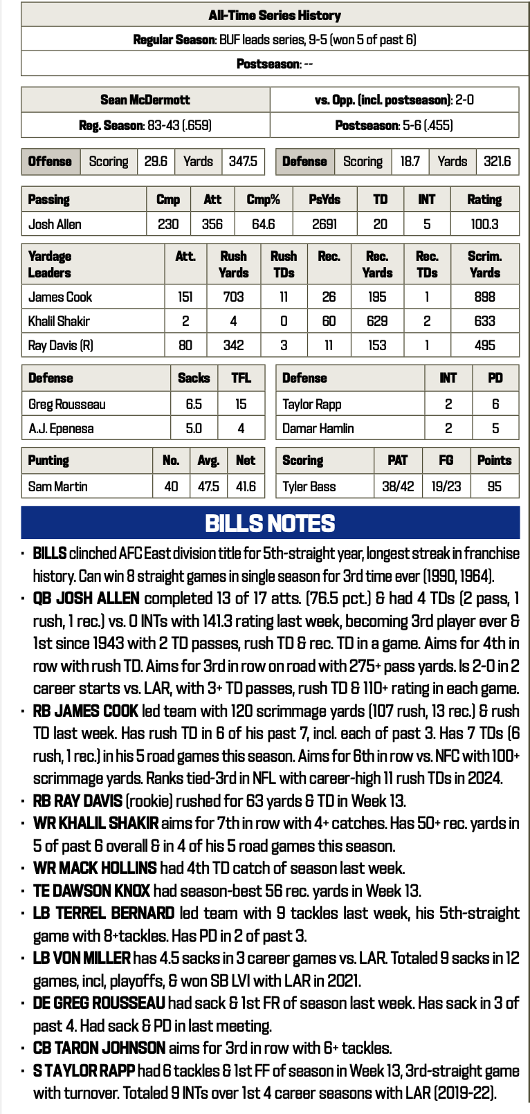 Bills at Rams