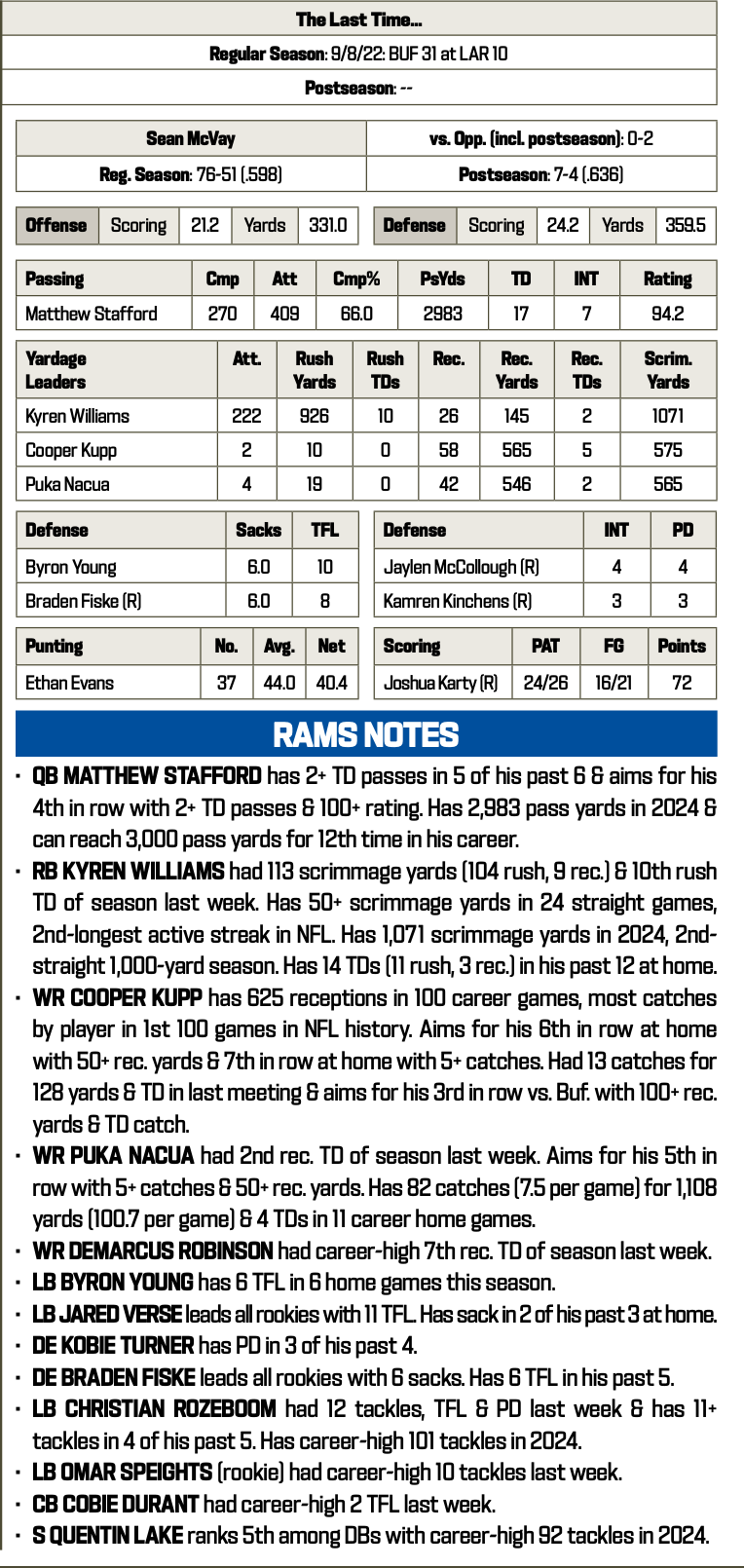 Bills at Rams