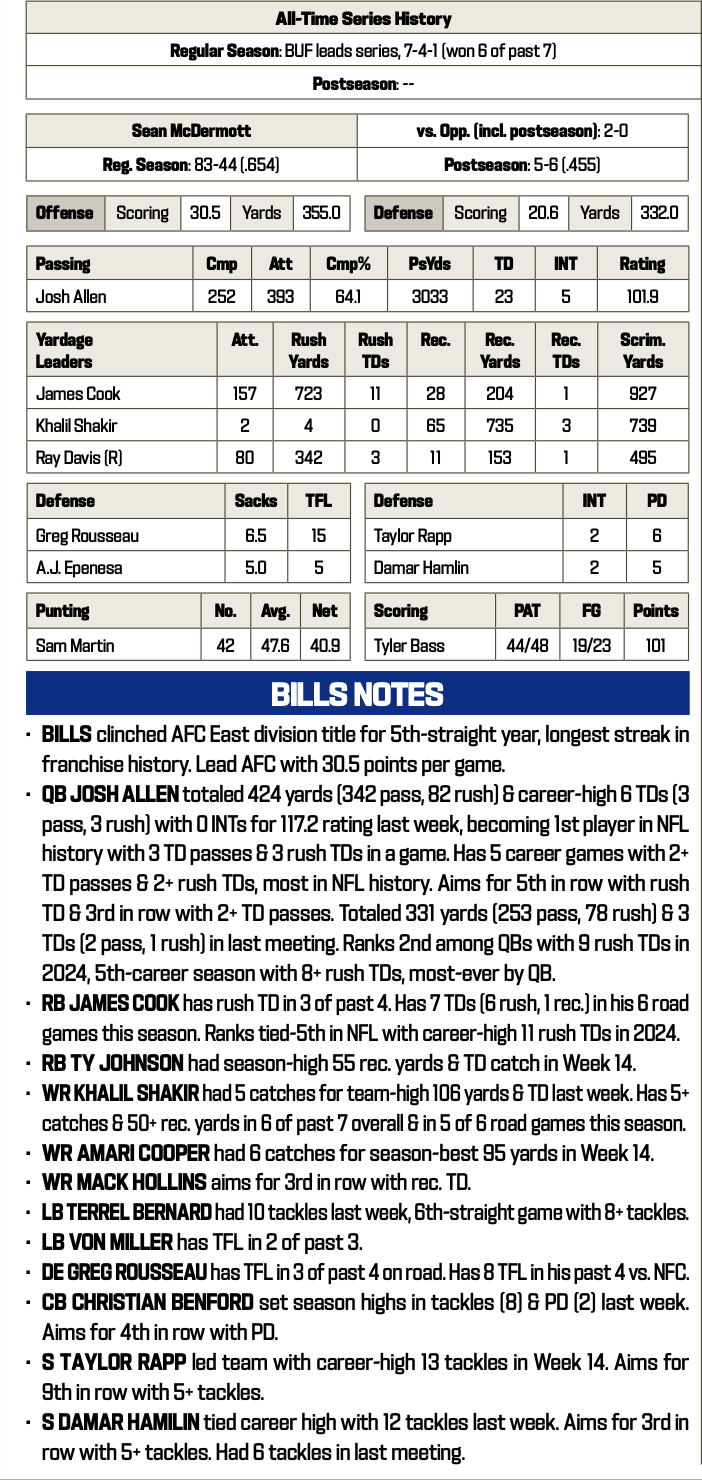 Bills at Lions