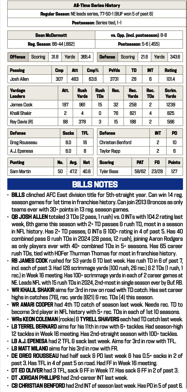 Bills at Patriots