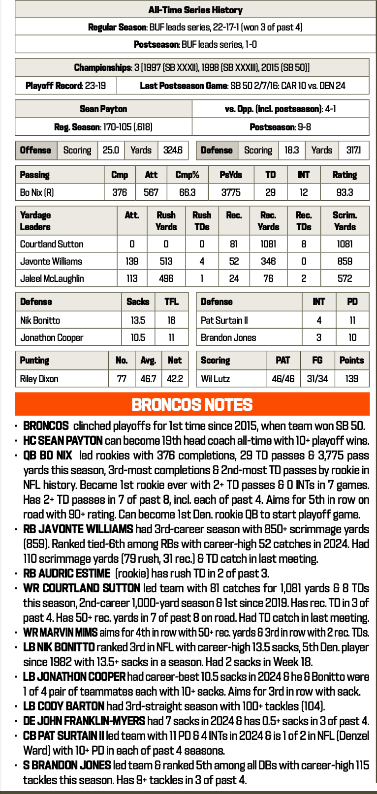 Broncos at Bills