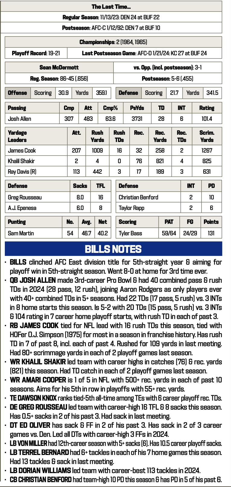 Broncos at Bills