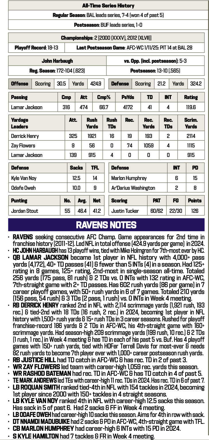 Ravens at Bills