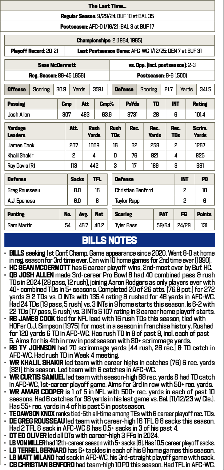 Ravens at Bills