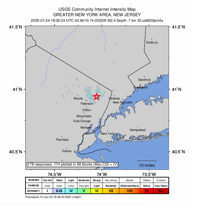 USGS