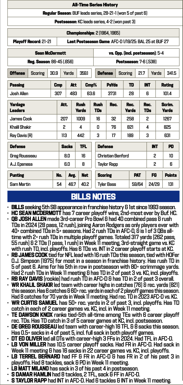 Bills at Chiefs