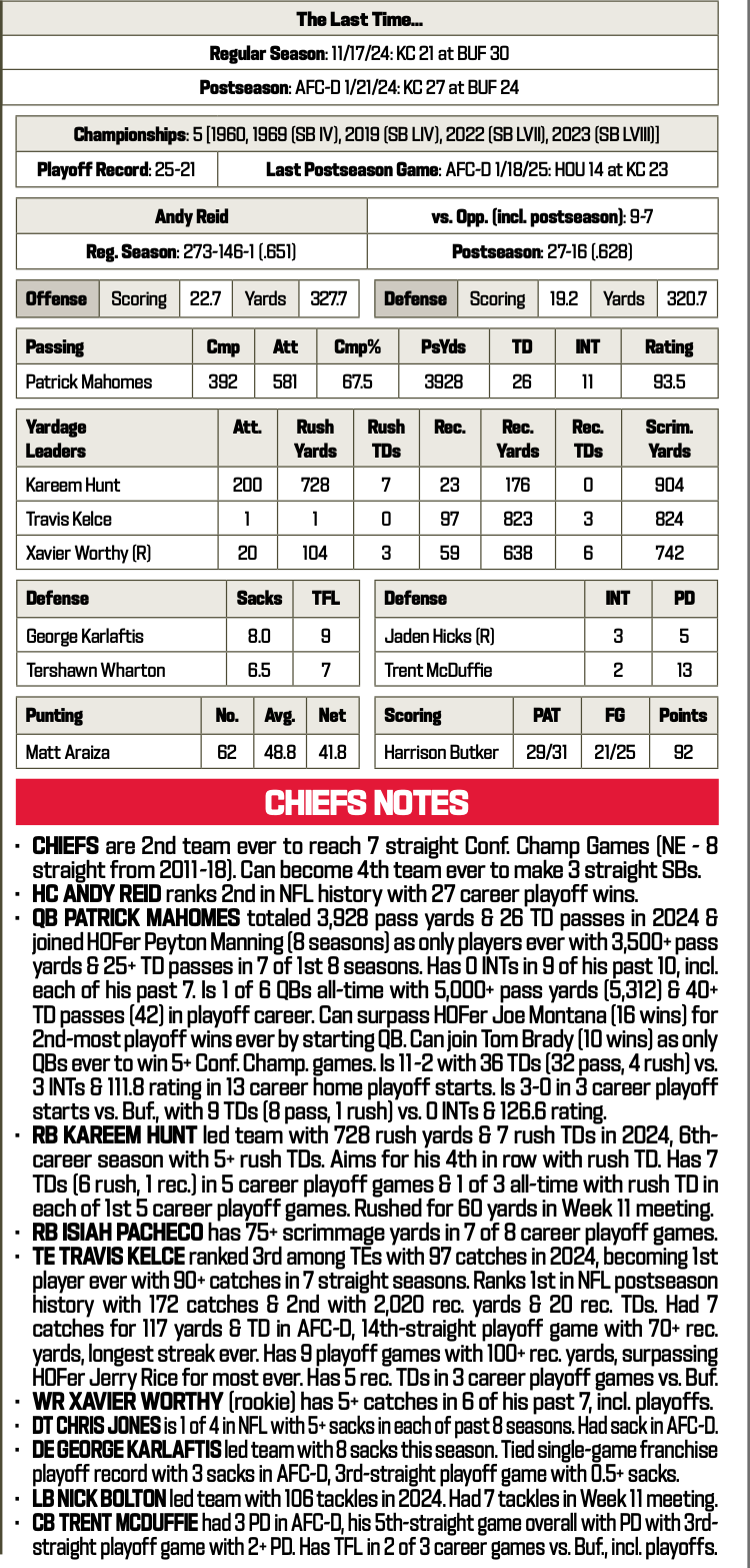 Bills at Chiefs