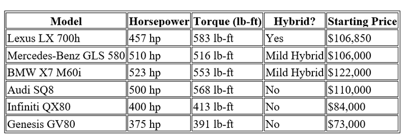 Competitor Comparison