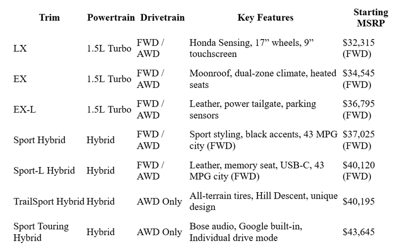 2026 CR-V Buyer’s Guide