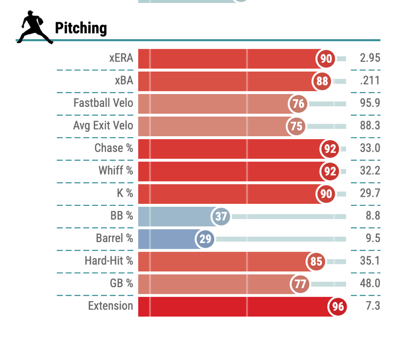 Baseball Savant