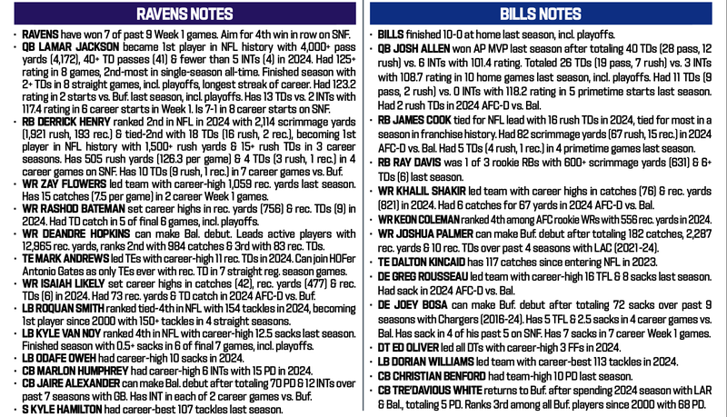 Ravens at Bills