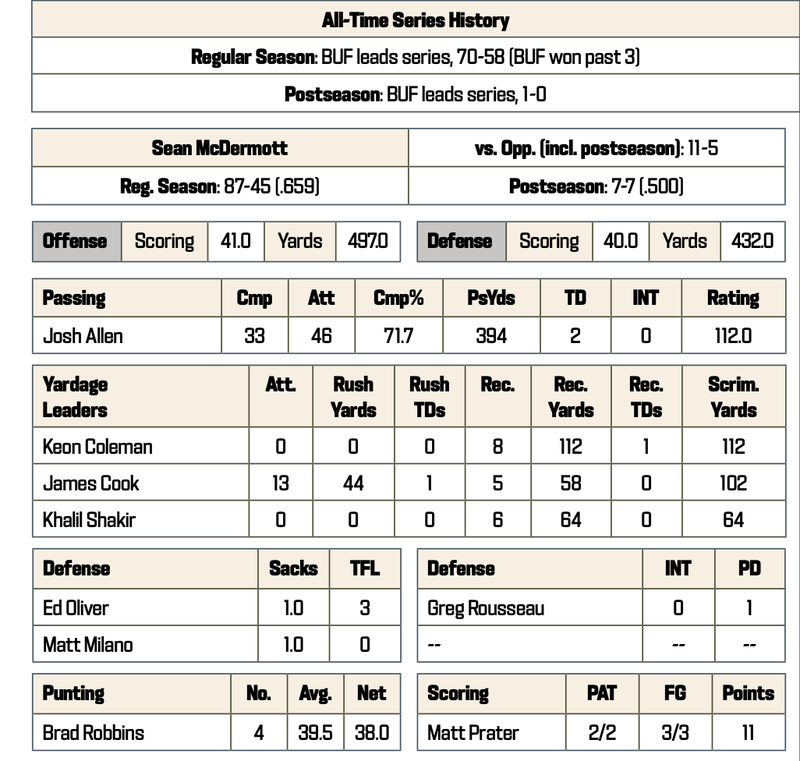 Bills at Jets
