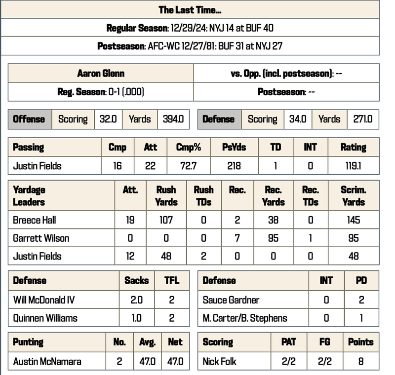 Bills at Jets