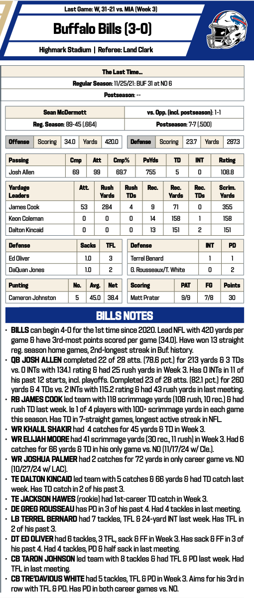 Saints at Bills