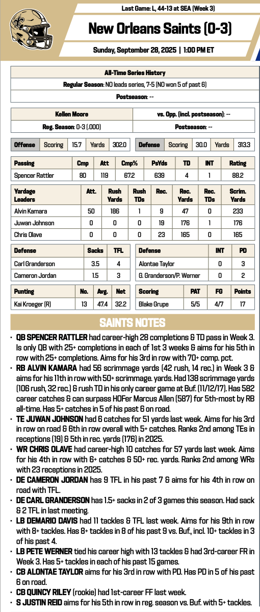 Saints at Bills